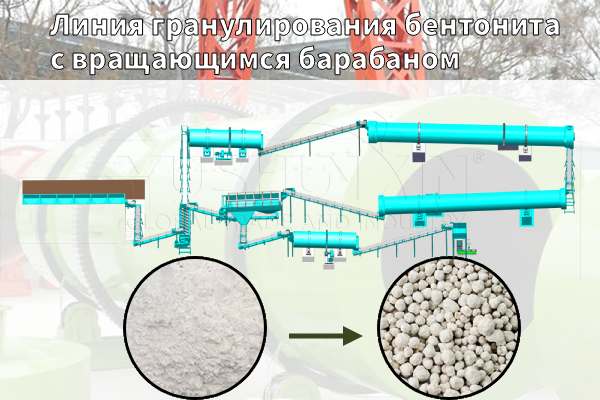 Линия-гранулирования-бентонита-с-вращающимся-барабаном