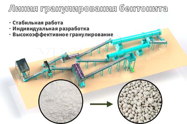 Линия-грануляции-бентонита